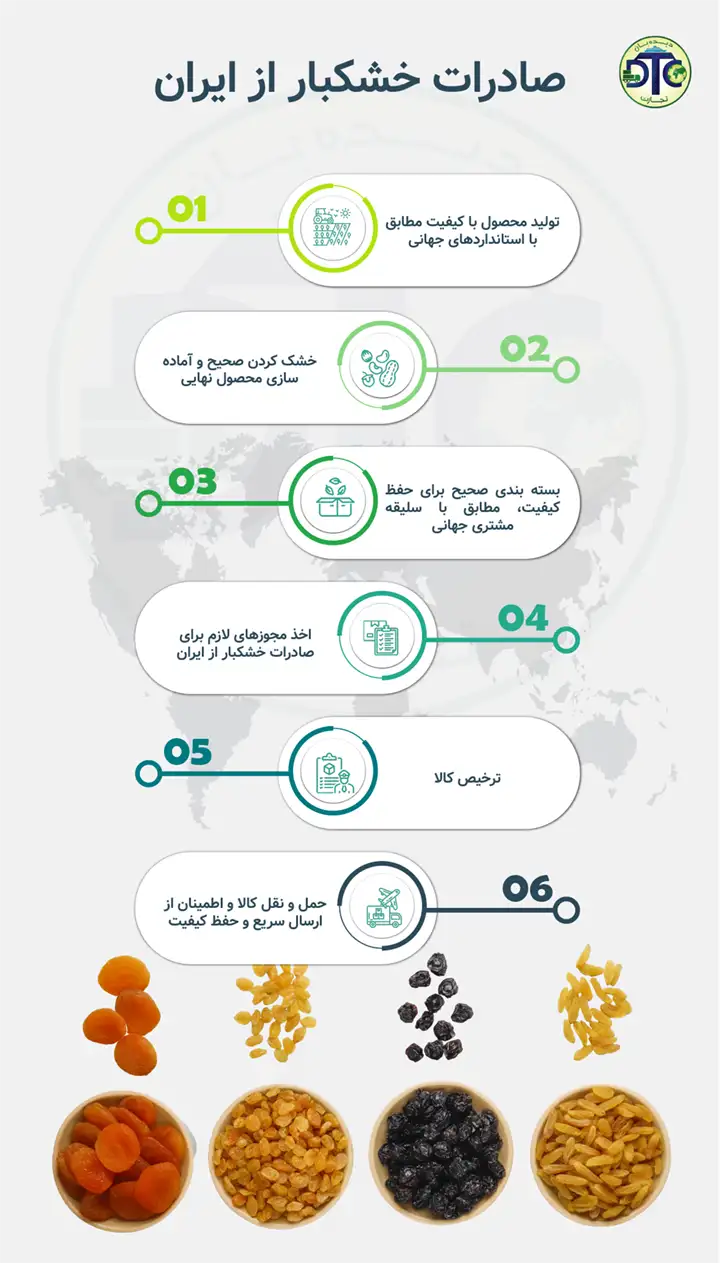 اینفوگرافی صادرات خشکبار از ایران