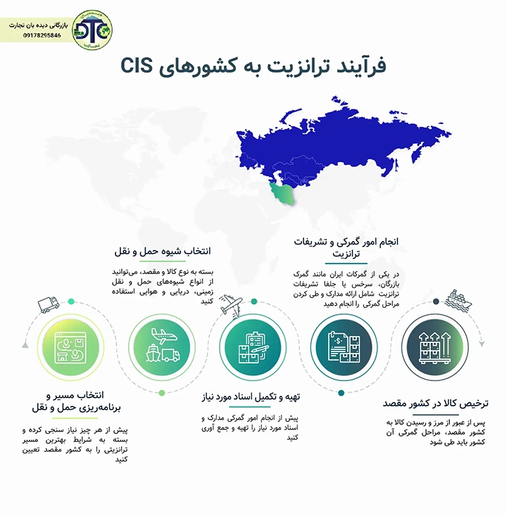 اینفوگرافی فرآیند ترانزیت به کشورهای CIS