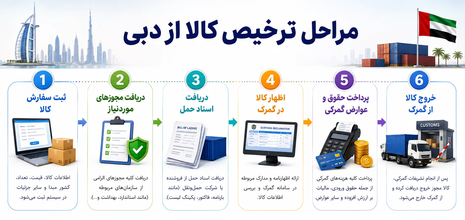 مراحل ترخیص کالا از دبی