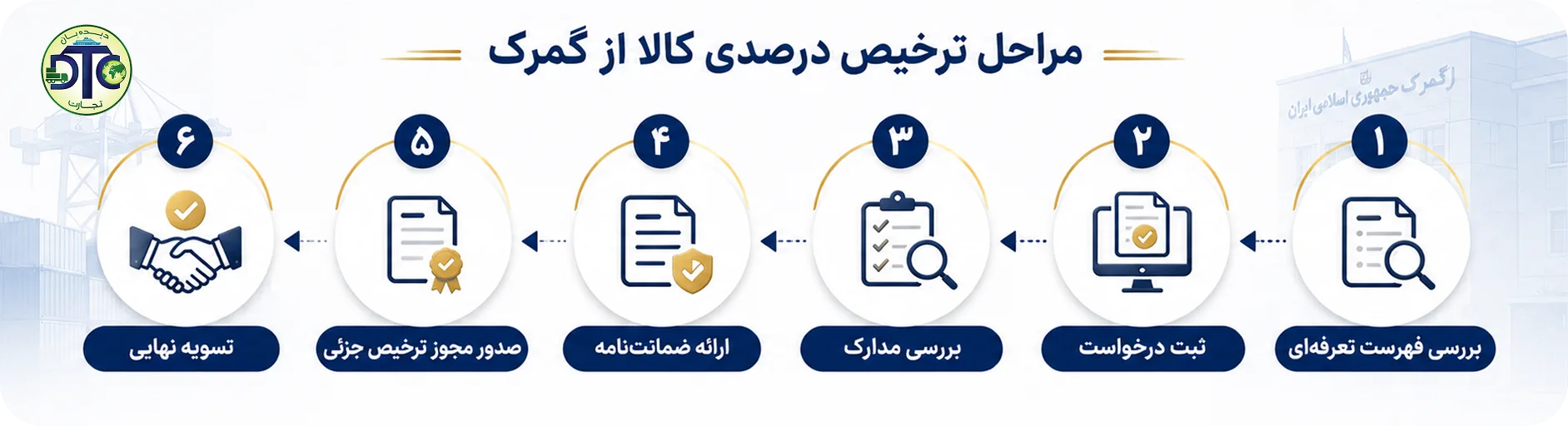مراحل ترخیص درصدی کالا از گمرک